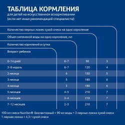 Смесь молочная, Nutrilon (Нутрилон) 400 г Безлактозный